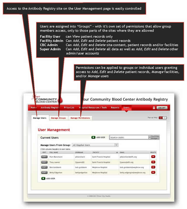 User Management screen showing how users are assigned to groups with their own permissions